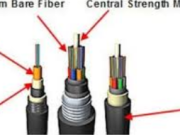 The Ultimate Guide to Iti ruar Fiber Cable: Enhancing Network Connectivity in Any Environment